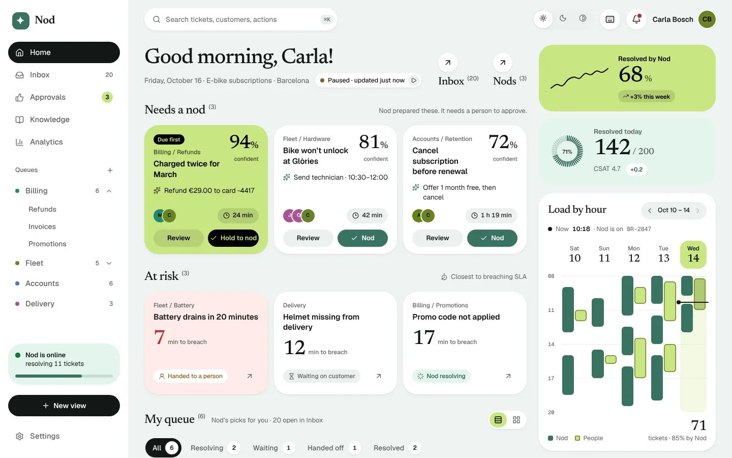 The dashboard as rendered by the React app at 1440 by 900