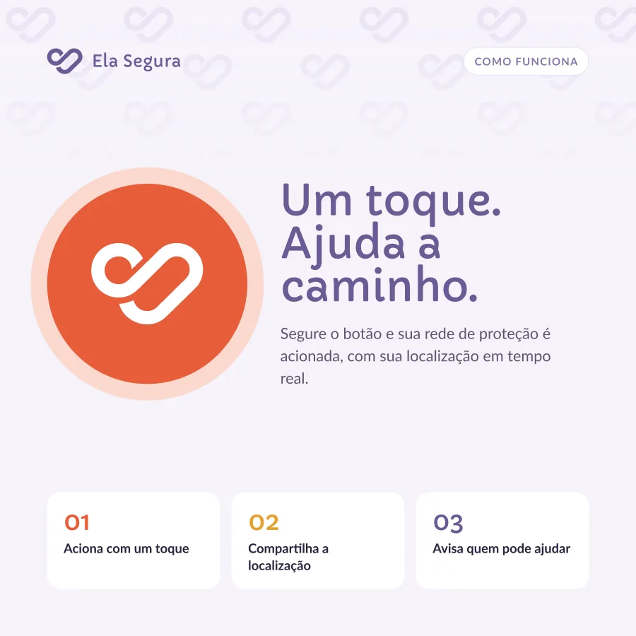 Feed post: “Um toque. Ajuda a caminho.” with the panic button and three steps