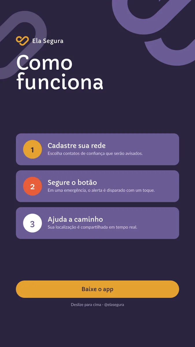Instagram story: “Como funciona” with three steps